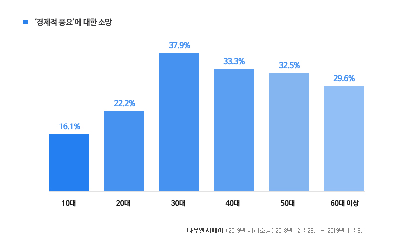 보도자료_그래프_190110_2.jpg