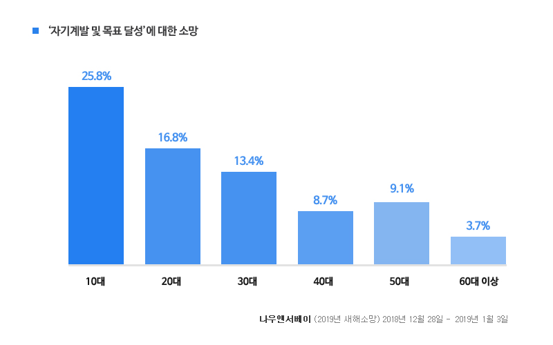 보도자료_그래프_190110_4.jpg