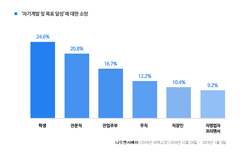 보도자료_그래프_190110_5.jpg