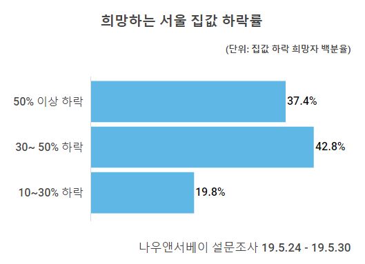 %EC%A7%91%EA%B0%92%ED%95%98%EB%9D%BD%EC%9C%A8.JPG