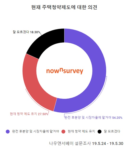 %EC%A3%BC%ED%83%9D%EC%B2%AD%EC%95%BD.jpg