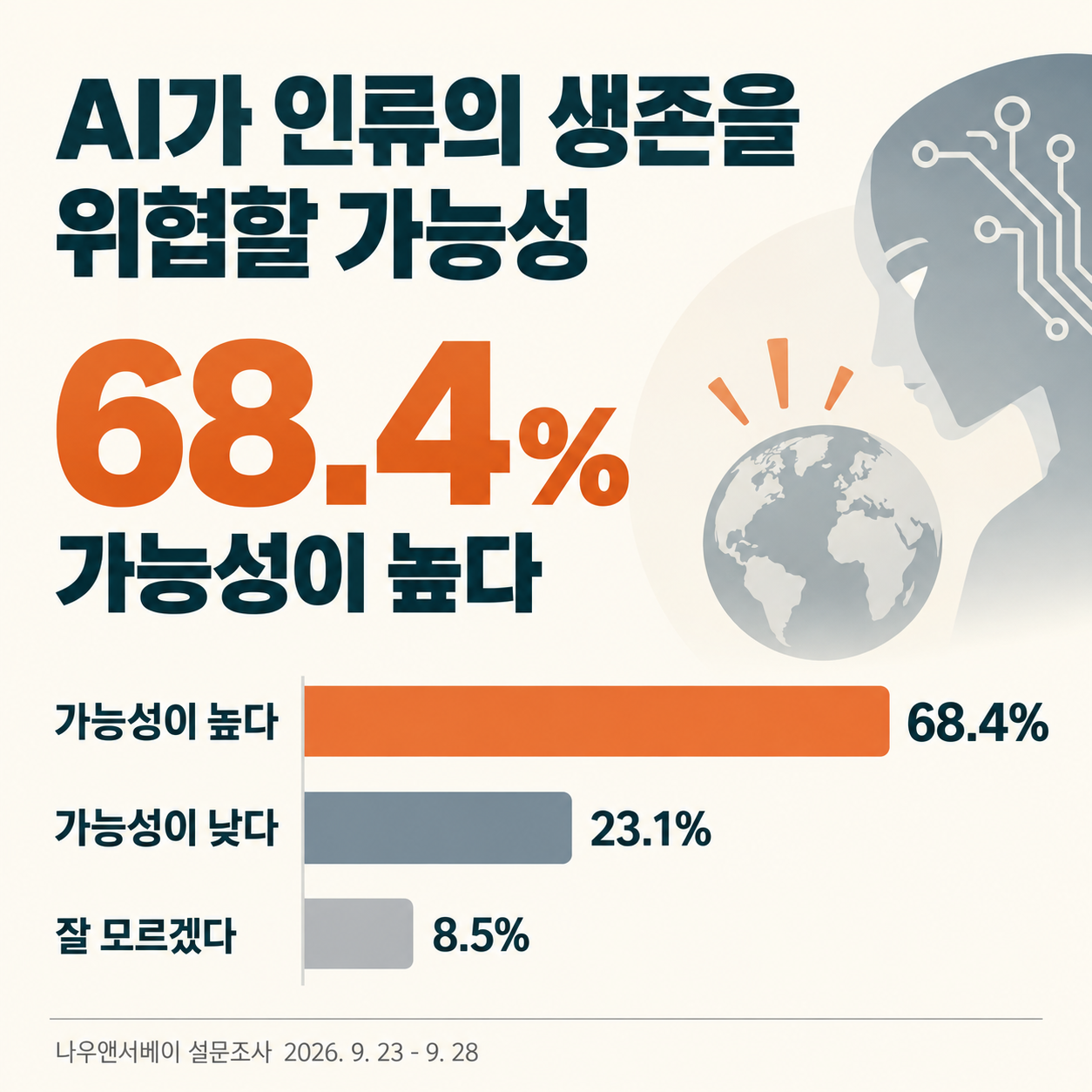 02_AI%25EC%2583%259D%25EC%25A1%25B4%25EC%259C%2584%25ED%2598%2591%25EC%259D%25B8%25EC%258B%259D.png