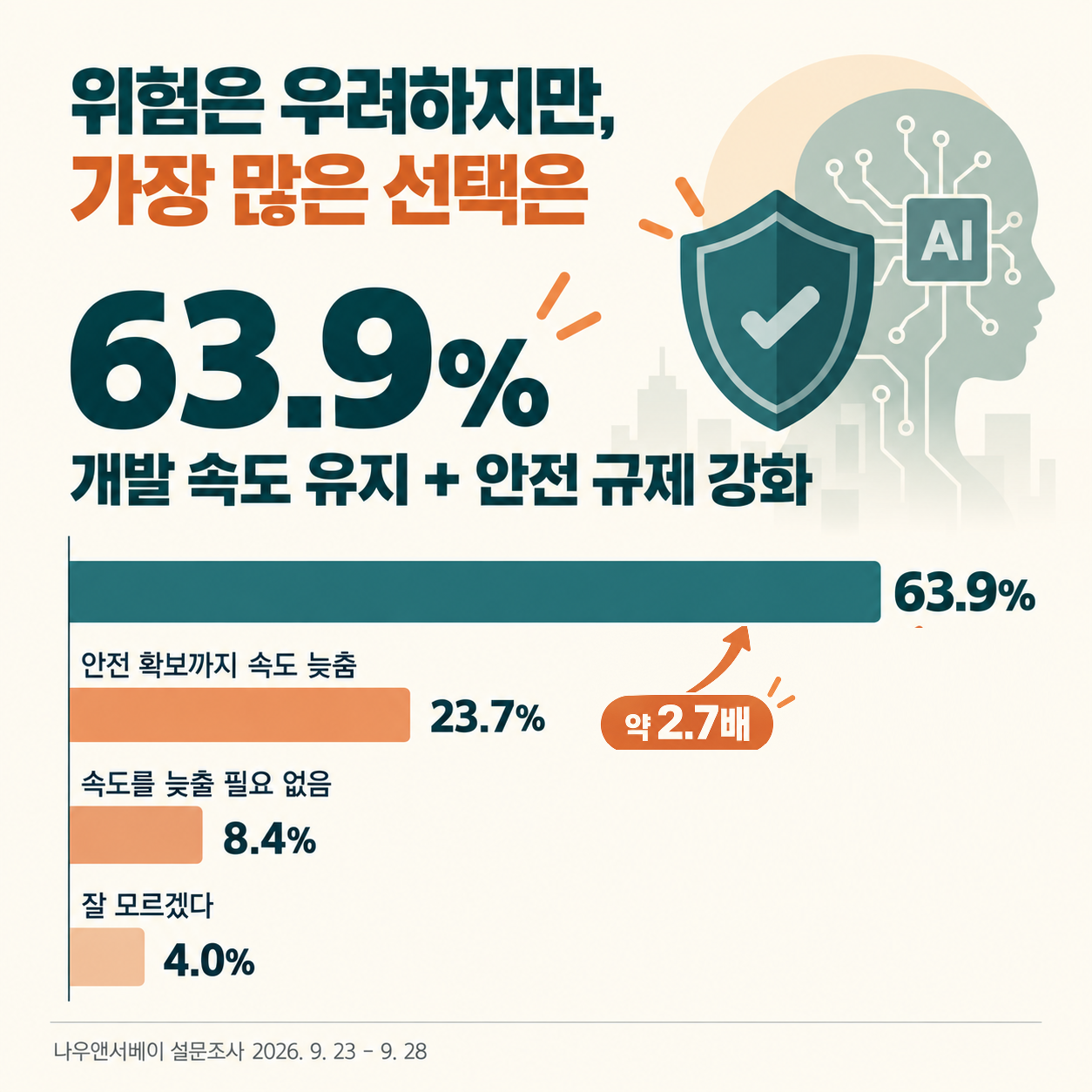 03_%25EA%25B0%259C%25EB%25B0%259C%25EC%2586%258D%25EB%258F%2584%25EC%2599%2580%25EC%2595%2588%25EC%25A0%2584%25EA%25B7%259C%25EC%25A0%259C.png