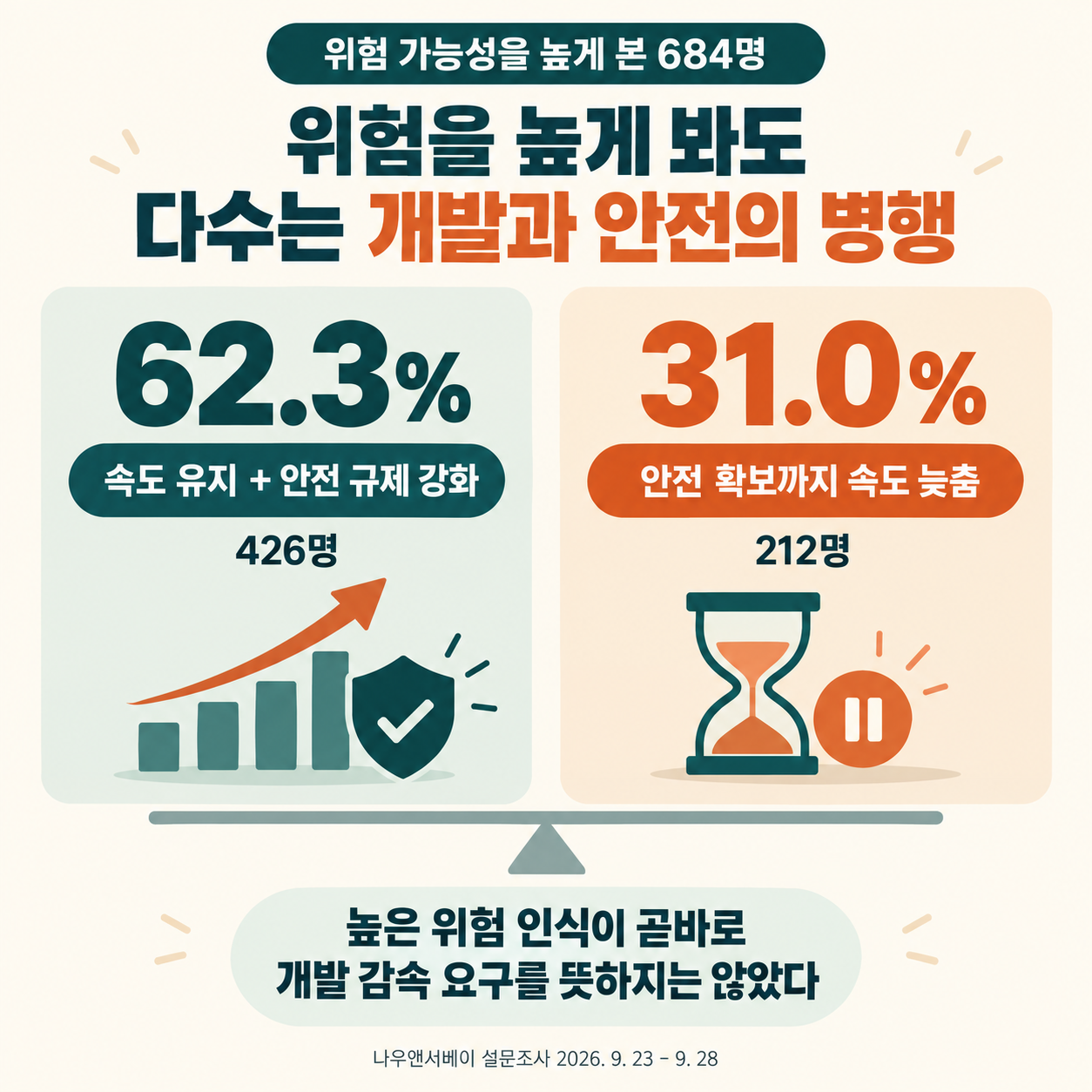 04_%25EA%25B3%25A0%25EC%259C%2584%25ED%2597%2598%25EC%259D%25B8%25EC%258B%259D%25EC%25B8%25B5.png