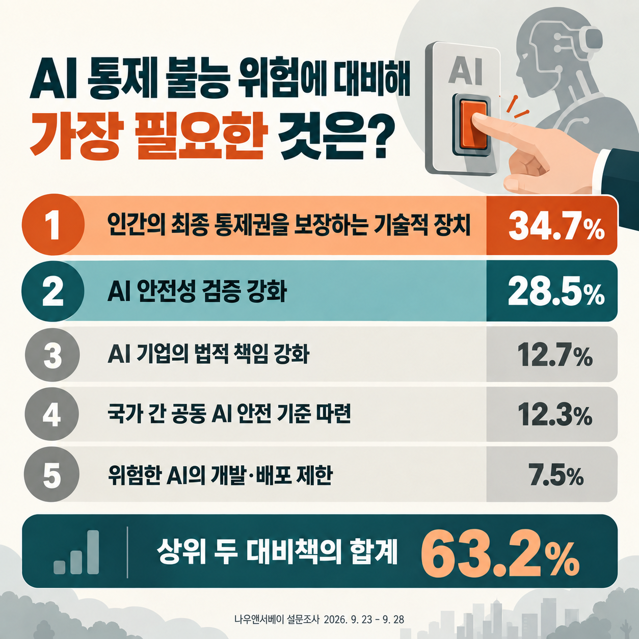 06_AI%25EC%2595%2588%25EC%25A0%2584%25EB%258C%2580%25EB%25B9%2584%25EC%25B1%2585.png