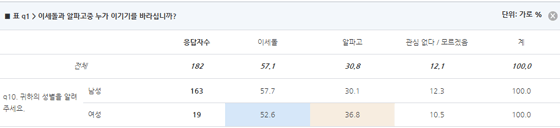 물음표