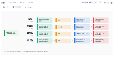 최다 선택 경로 이미지