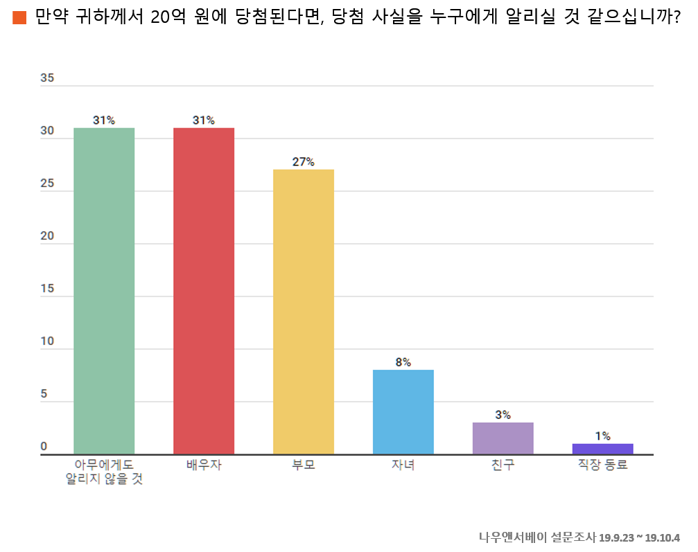 예치복권 이미지
