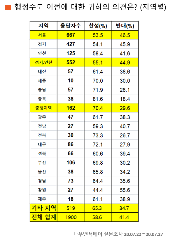 행정수도+추가1.png