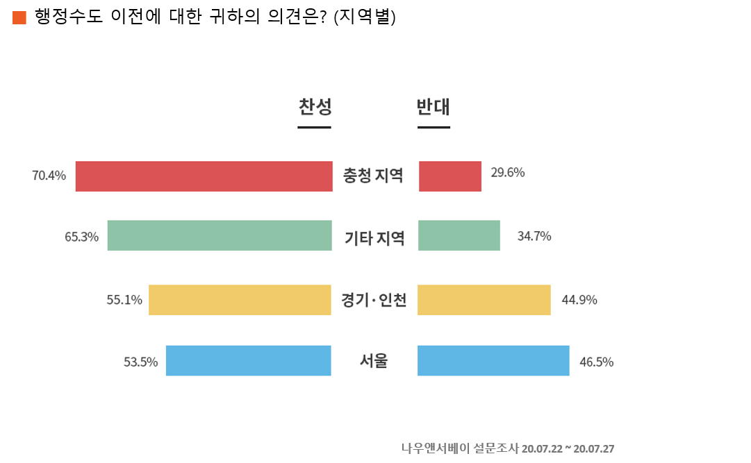 행정수도+수정+그래프+2.png