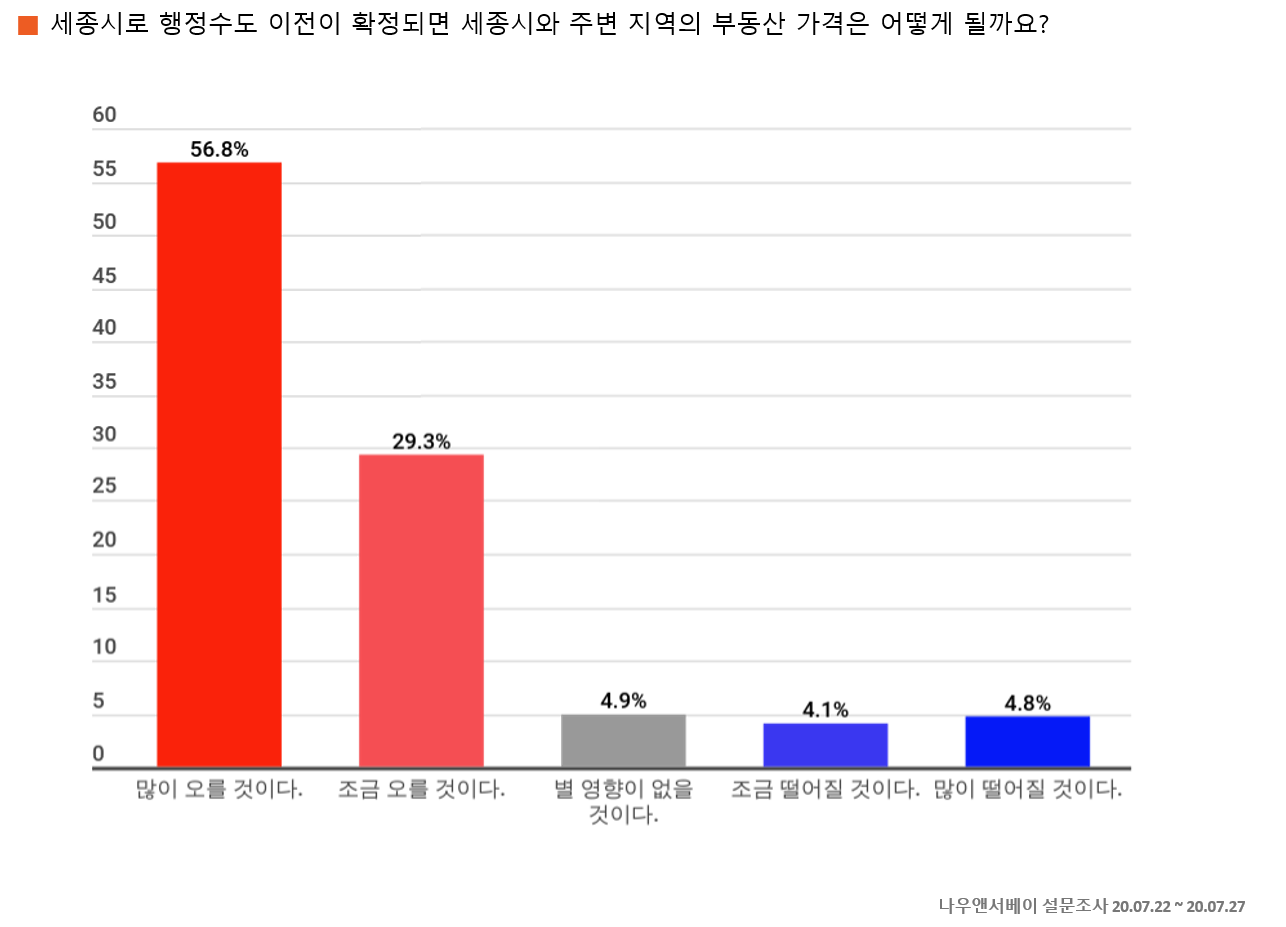 행정수도3.png