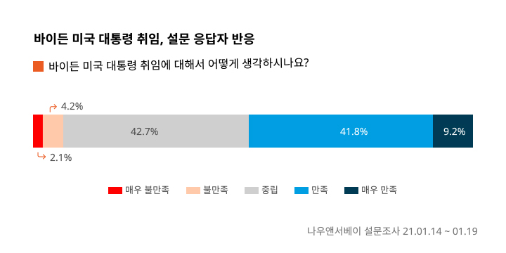 바이든+설문조사+그래프-1.jpg
