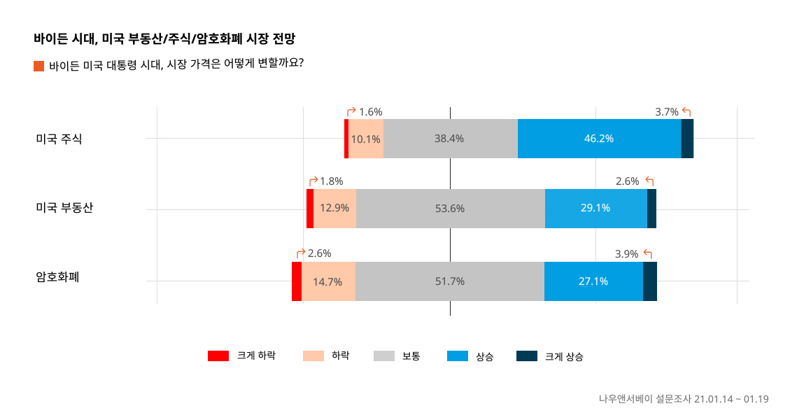 바이든+설문조사+그래프-3.jpg