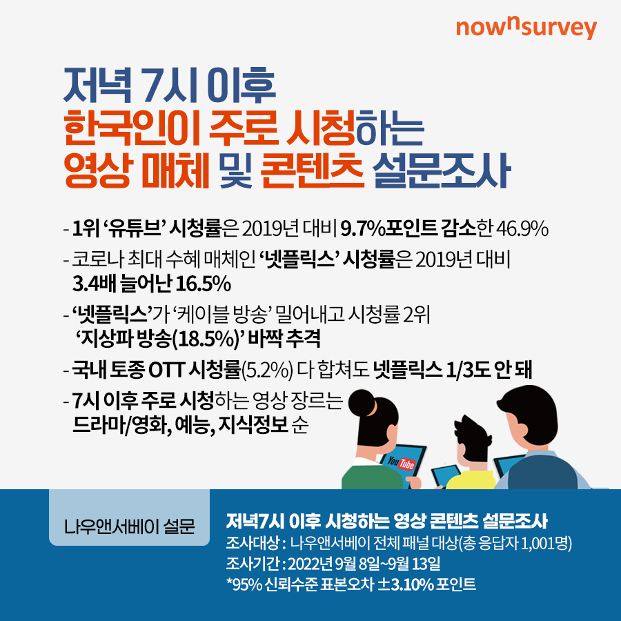 나우앤서베이