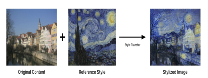 Style Transfer Survey