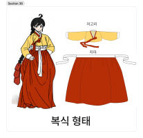 한국 조선후기 복식요소의 중요도와 변화가능성 조사