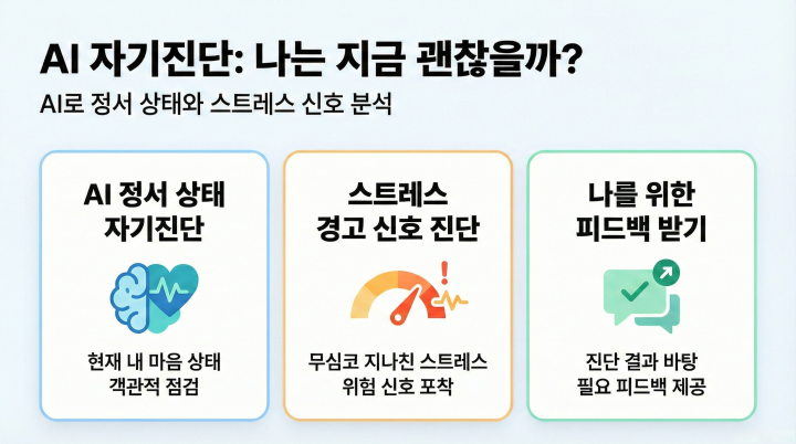'나는 지금 괜찮을까?' 정서 상태 AI 자기진단 