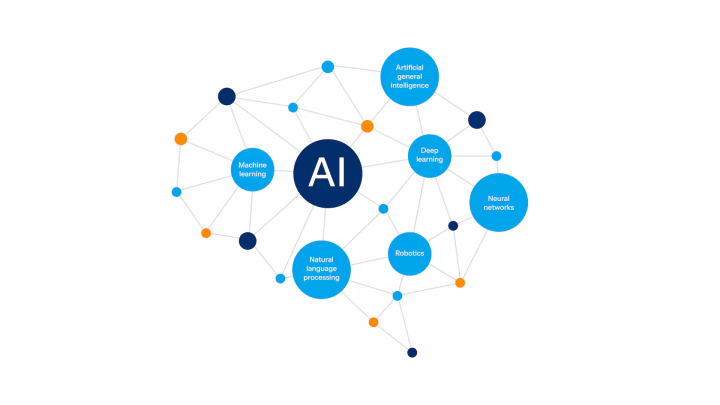 “Living With AI: How Artificial Intelligence Is Changing Everyday Decision-Making”